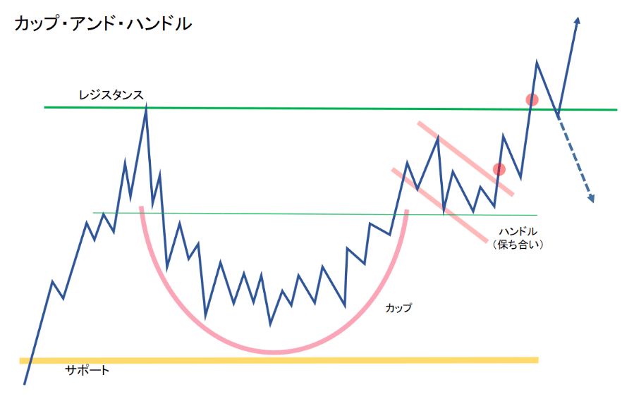 https://fukugyou-net.xyz/wp-content/uploads/2025/07/カップ・ウィズ・ハンドル（コップ型）.png