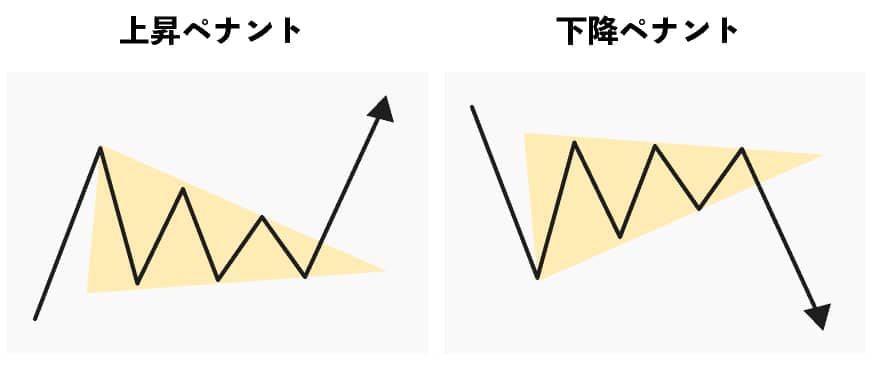 ペナント（上昇ペナント・下降ペナント）